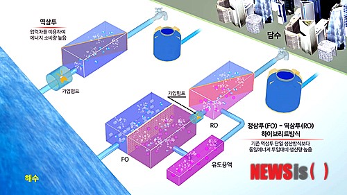 FO-RO해수담수화 기술