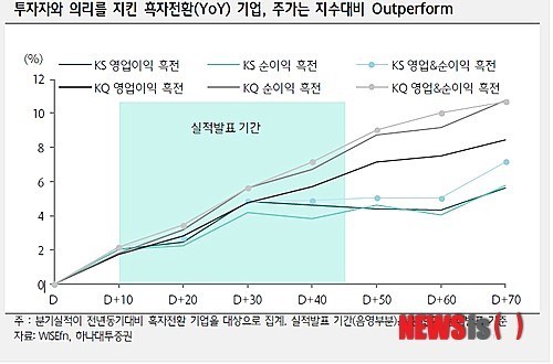 하나대투證 삼성엔지니어링·대한항공, 2분기 흑자전환 기대