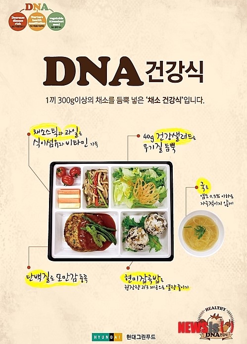 현대그린푸드, 구내 식당서 DNA 건강식 운영