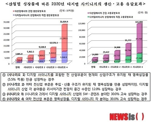 디지털 사이니지(Digital Signage)산업이 뜬다
