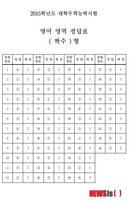 [수능정답]영어 짝수형 답안