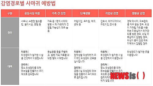보명한의원 사마귀, 세부지침 가이드로 예방하세요