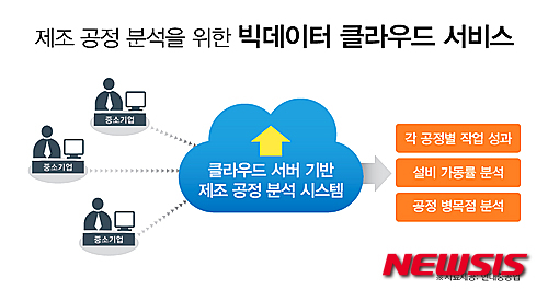 현대중공업, 빅데이터 활용 중기 공정개선 지원