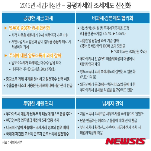 [세법개정⑫]딸이 아빠 소유 영화관서 팝콘 팔면, 증여세 물려…대기업 일감 떼주기 증여 간주