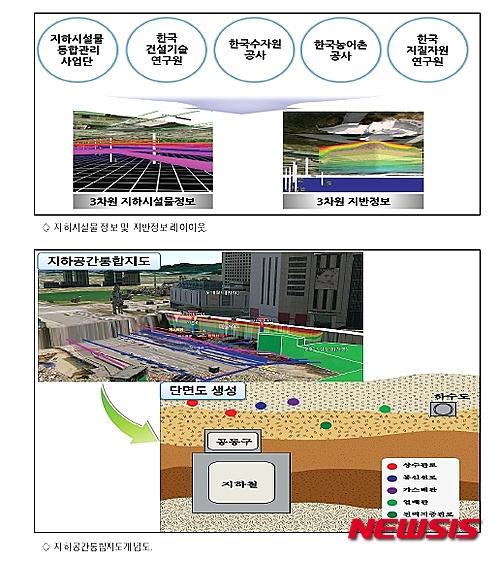 지하공간통합지도 구축 안전사고 없는 국토 만든다