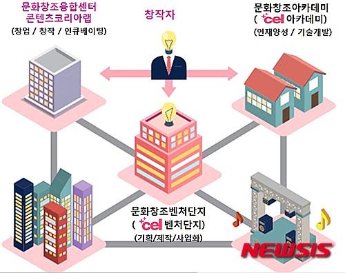 융복합 콘텐츠 원스톱 사업화…문화창조벤처단지 개소