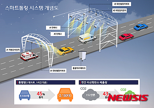 부산 광안대교에 스마트 톨링 시스템 구축