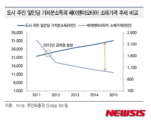 [올댓차이나] 기지개 켠 중국 백주 시장…올 매출 5~10% 성장