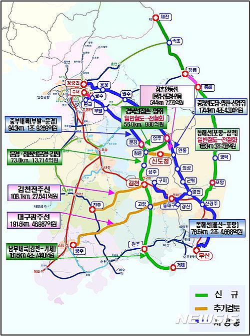 경북도, 한반도 허리경제권 중부권 정책협의회 참여