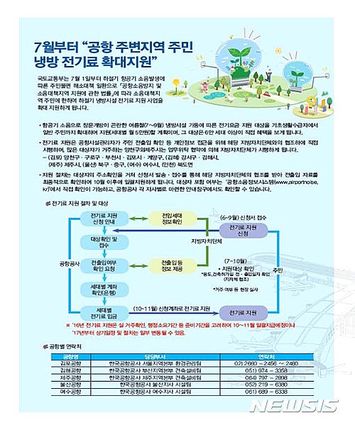 국토부, 공항소음 주민 냉방전기료 지원…재산권 보호