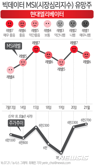 [빅데이터MSI유망주]현대엘리베이터 쉰들러 AG 소송, 경영권 영향 없어