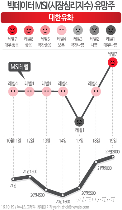 [빅데이터MSI유망주] 대한유화 울산공장 1066억 설비투자…고부가제품 판매 늘려 시장 확대