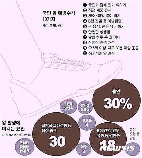 부산시, 대학 수능 뒤 수험생·시민 건강캠페인 나선다
