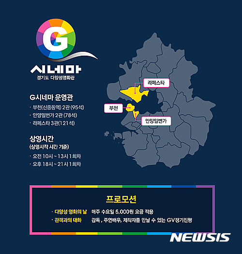 롯데시네마, 경기도 다양성영화 육성 G시네마 운영