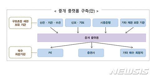 [新기업구조조정안]구조조정 기업 한 눈에 보여주는 플랫폼 생긴다