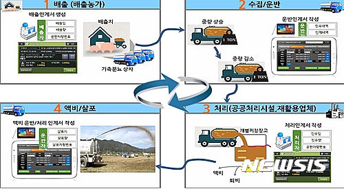 양돈농가, 4차산업기술 활용 분뇨관리 확산