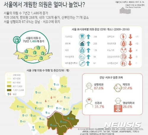 서울 성형외과 10개중 9개 강남·서초 집중···의원 가장 많이 생긴 곳은 강남구