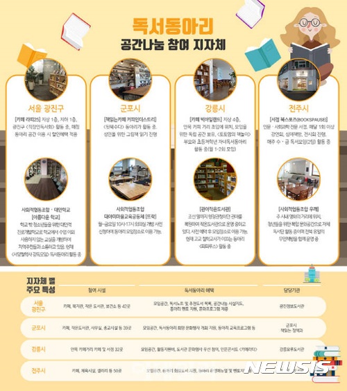독서 동아리 모임 카페·갤러리·서점에서 하세요