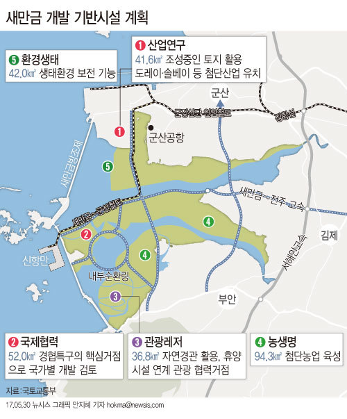 자본금 3조원…새만금개발공사 설립 추진