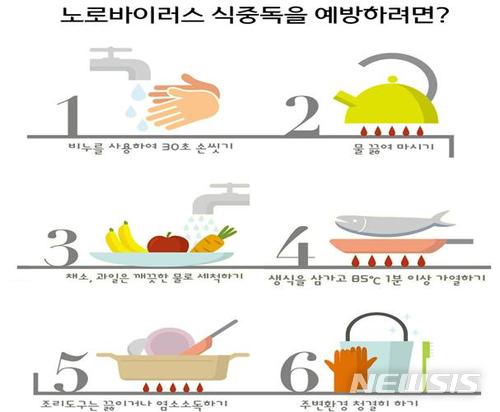 대구 달서구 산후조리원 집단 식중독 원인은 노로바이러스