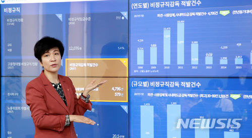 고용노동부 e-현장행정실 설명하는 김영주 장관