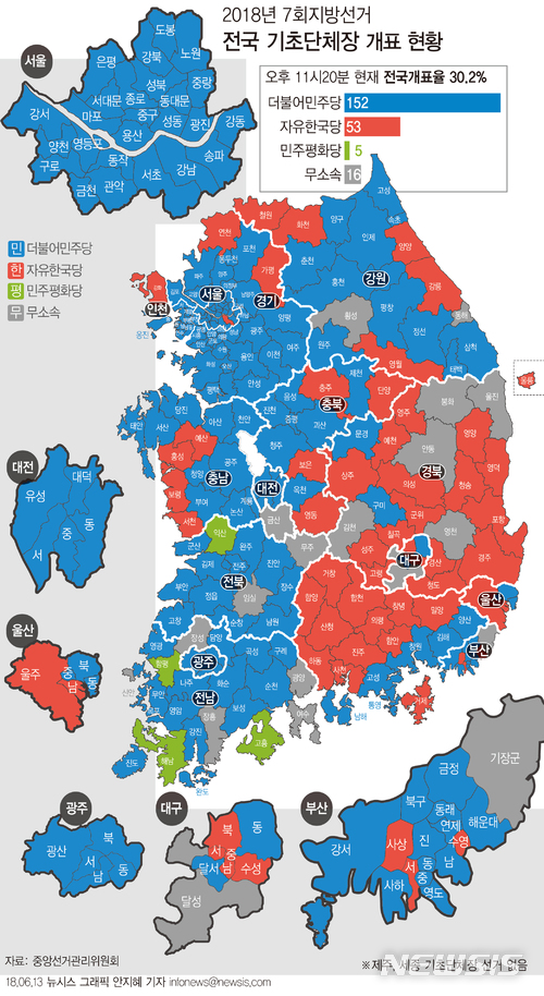 [그래픽]전국 기초단체장 개표 현황 
