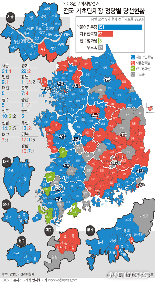 [그래픽]전국 기초단체장 개표 결과…민주 151·한국 53·평화 5·무소속 17