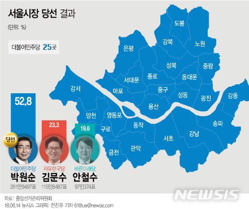 [그래픽]서울시장 당선 결과…지역구별 판세