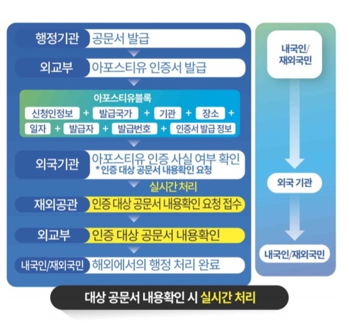 정부, 블록체인 상용화 주도한다…온라인 투표 가능해지나