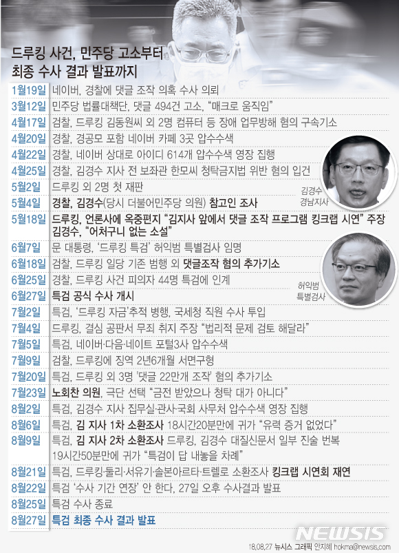 [일지]'드루킹 사건' 수사 의뢰부터 결과 발표까지