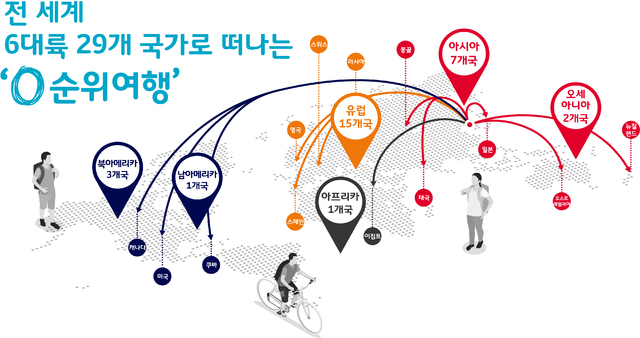 20대 100명, SK텔레콤과 나를 찾는 0순위여행 떠난다