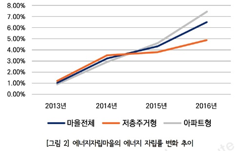 성대골 서울시 에너지자립마을 3번째 에너지협동조합 창립 