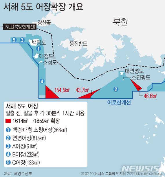 서해5도 어장 여의도 면적의 84배 확대…야간조업 1시간 허용 