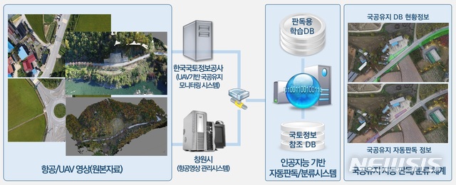 창원시, ICT 공공 서비스 촉진 사업 선정