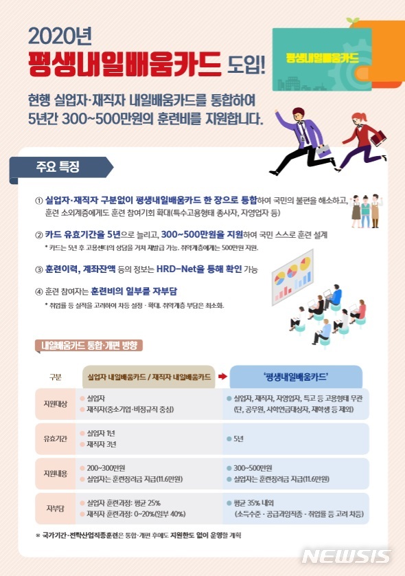 직업능력개발 위해 5년간 최대 500만원 평생내일배움카드 도입 