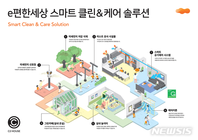 미세먼지 차단, 그 이상 대림산업, 스마트 클린&케어 솔루션