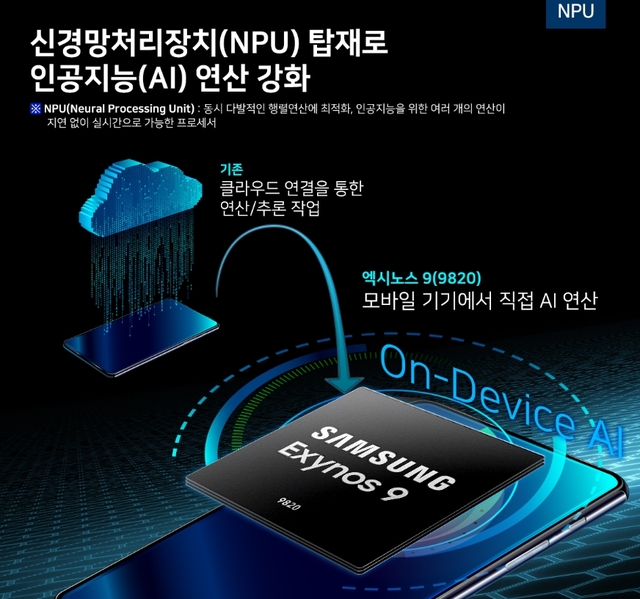 삼성전자, 차세대 AI칩 독자 NPU로 반도체 비전 2030 승부수(종합)
