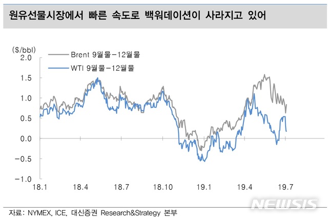대신證 제조업 경기 부진으로 원유 수요 둔화 우려↑