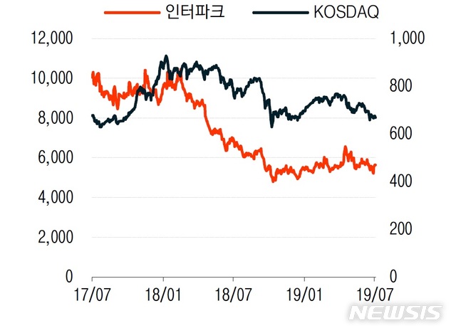 이베스트證 인터파크, 투어부문 일본 영향 제한적