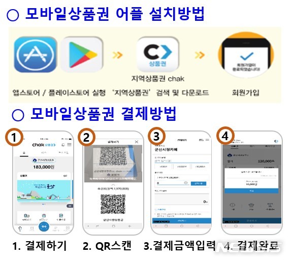 군산사랑상품권, 모바일 다음달 2일 출시