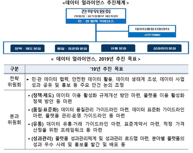 민관 데이터협력 전략위 첫 개최…혁신 생태계 조성 방점