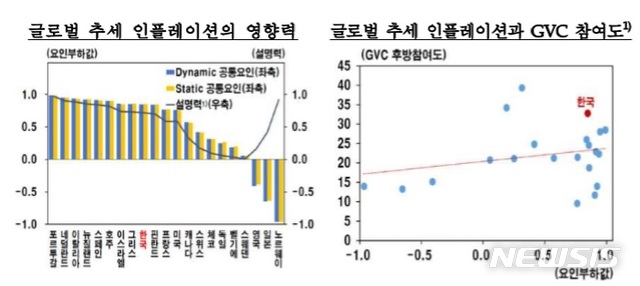우리나라 저물가, 글로벌 요인 영향 커