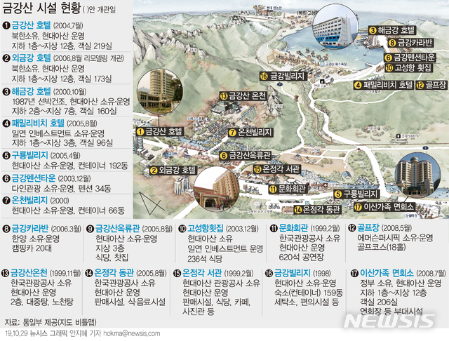 [그래픽]금강산 관광지구 주요 시설