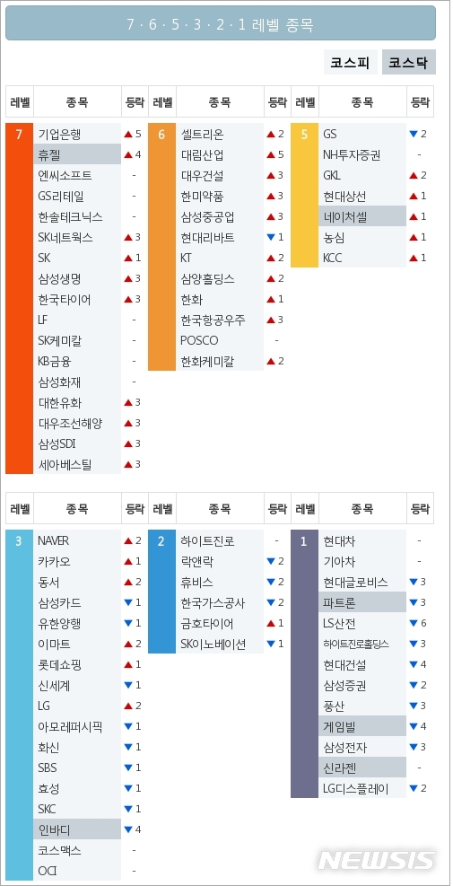[빅데이터MSI]시장심리 톱5, 기업은행·엔씨소프트·GS리테일·한솔테크닉스·SK네트웍스
