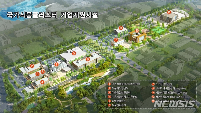 익산시, 국가식품클러스터 활용 아시아 식품 수도 실현