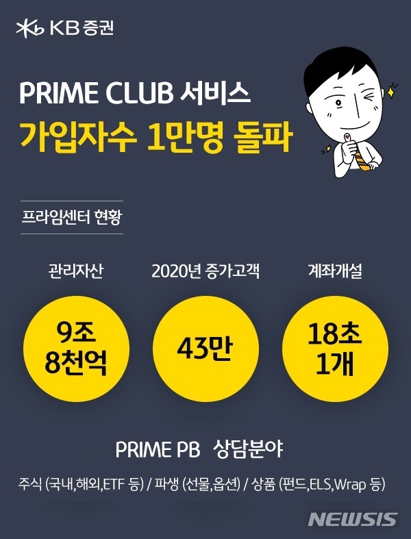 KB證, 프라임 클럽 서비스 가입자수 1만명 돌파