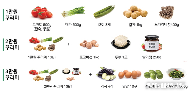 대전시, 로컬푸드 드라이브스루 꾸러미 장터 오픈