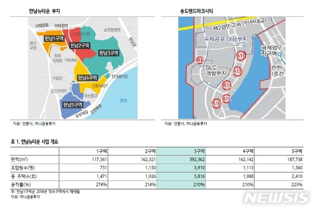 하나금투 현대건설, 한남3 시공사 선정…수주확대 기폭제