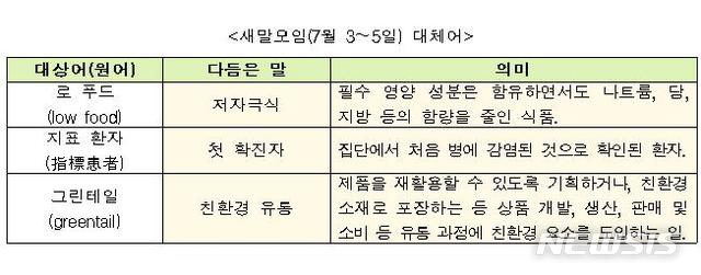 그린 테일, 우리말 친환경 유통으로 쉽게 쓰세요