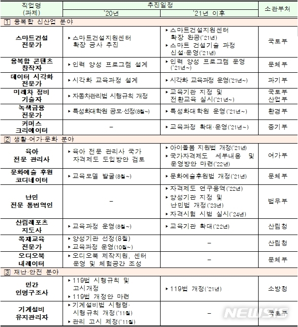 난민 면접 통역가 구합니다…新직업 육성 관건은 실효성